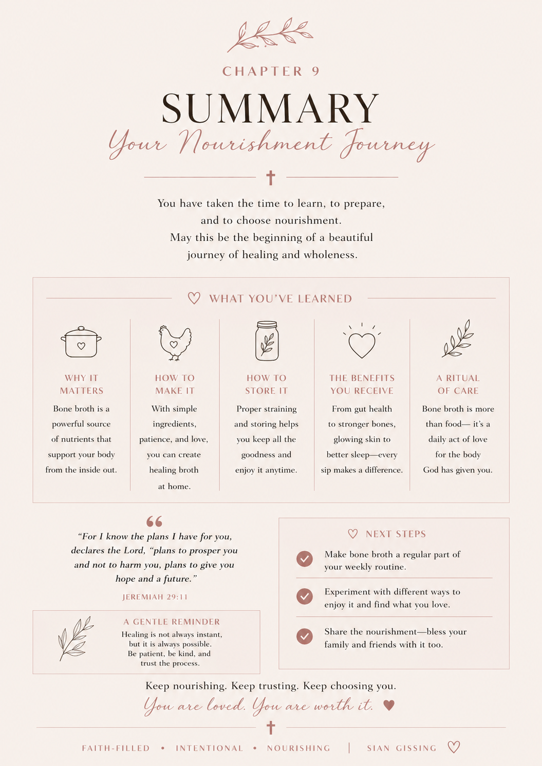 Summary of a nourishment journey with text and icons on a light background